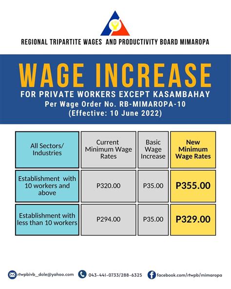 davao portal salary|Davao wage hike to take effect June 18 .